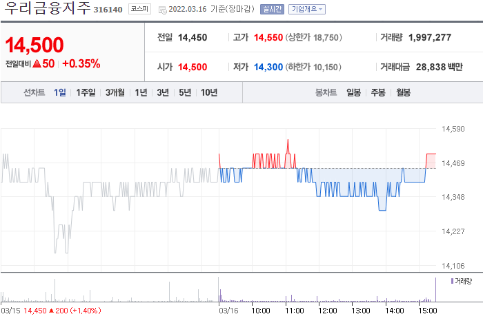 우리금융지주 주가 전망