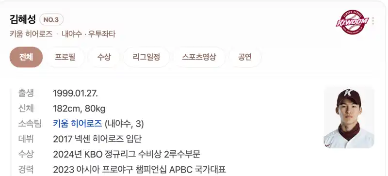 김혜성 선수의 프로필이 쓰여져있다