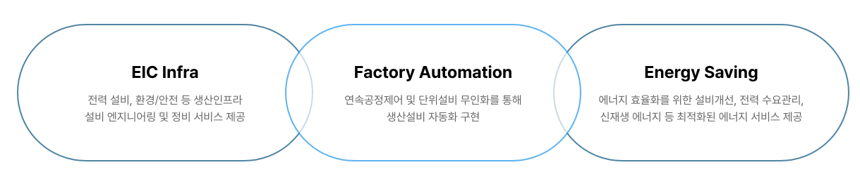 포스코DX주가-전망-배당금-2차전지-스마트팩토리-관련주