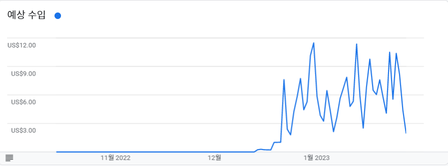 구글 애드센스 수익 그래프
