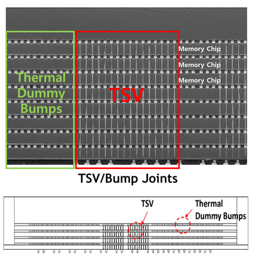 HBM 내 열 더미범프 단면