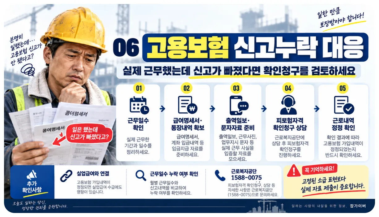 건설일용직 고용보험 신고 누락 시 피보험자격 확인청구 준비방법