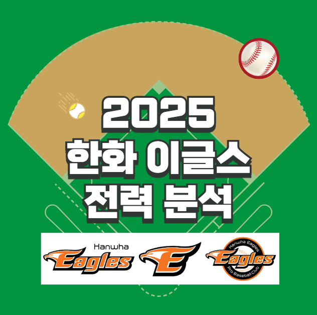 2025년 한화 이글스 전력 분석, 강력한 선발진과 타선