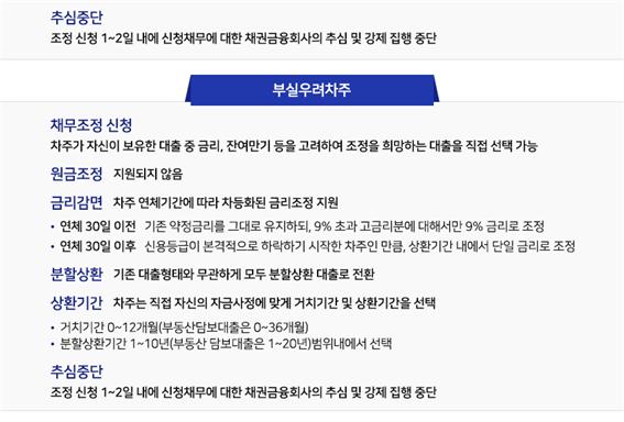 새출발기금