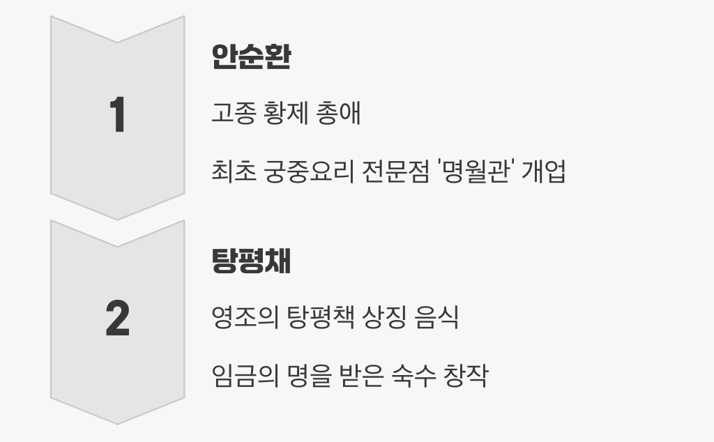 역사 속에 남은 숙수의 흔적
