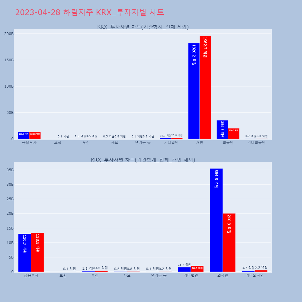 하림지주_KRX_투자자별_차트