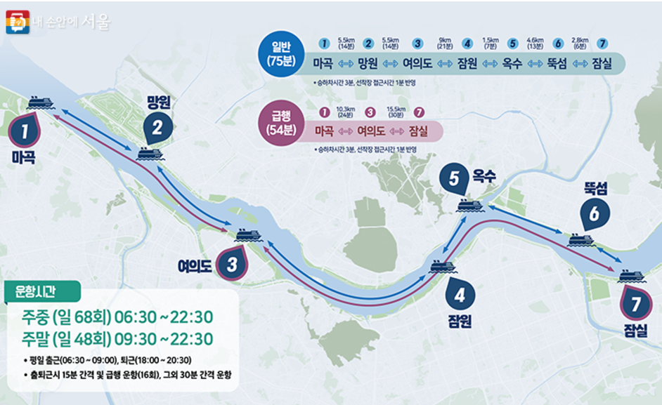 한강버스의 노선 및 선착장 위치