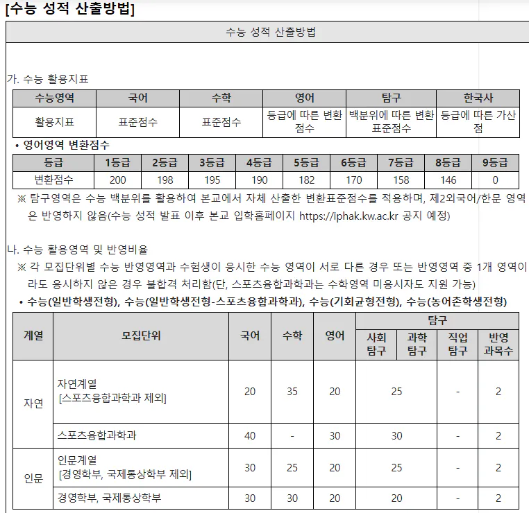 광운대 수능성적 산출 방법 2025 사진