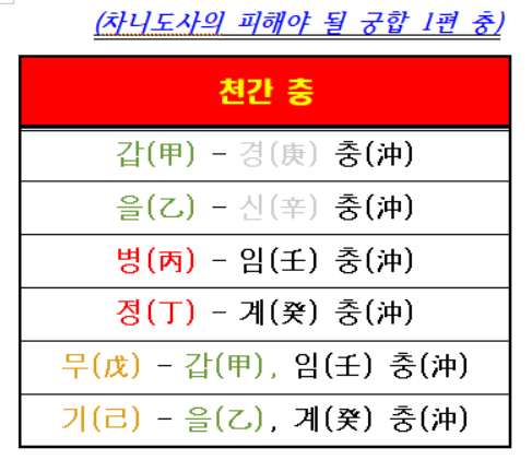 천간의 충