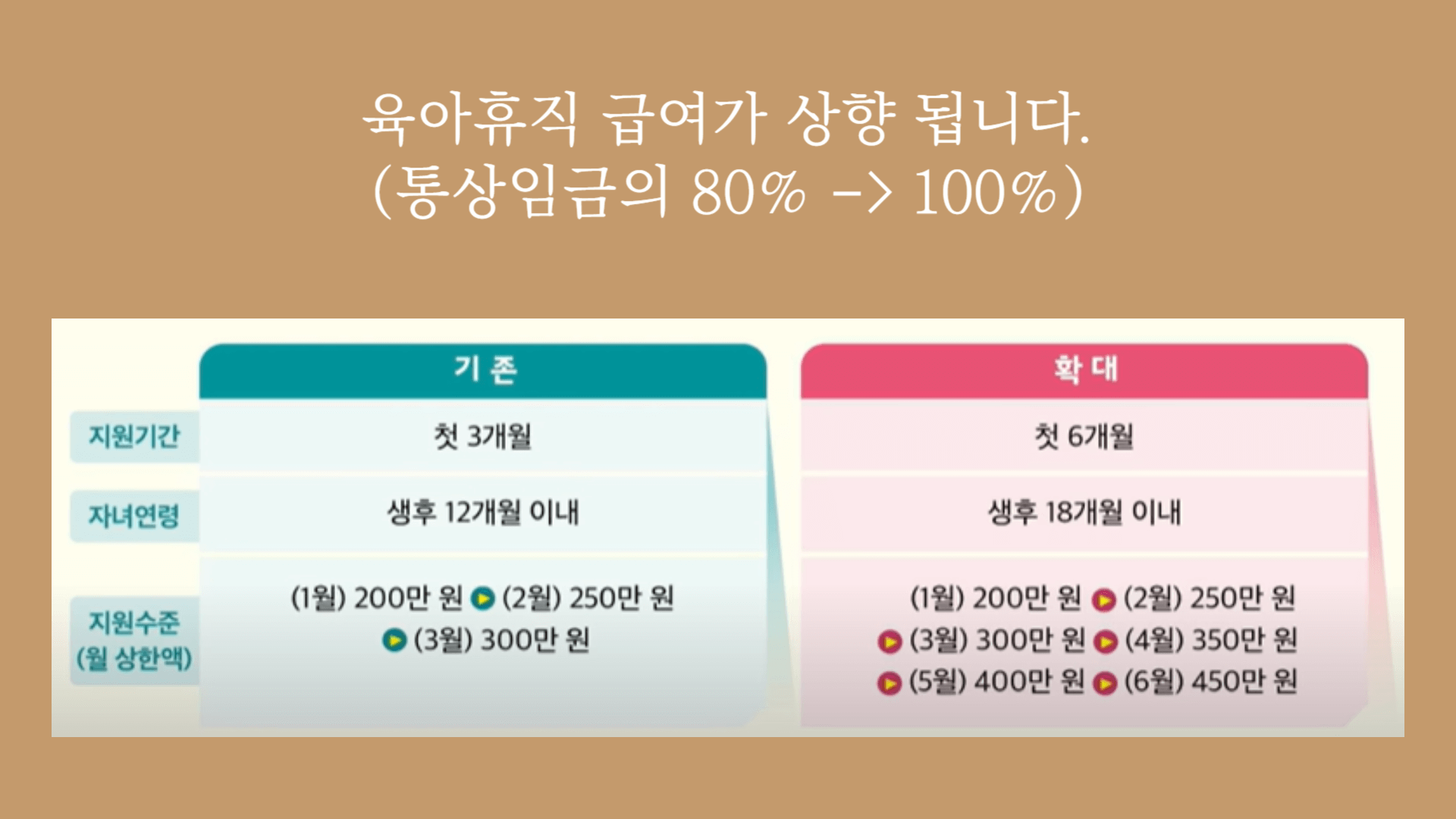 육아휴직급여
