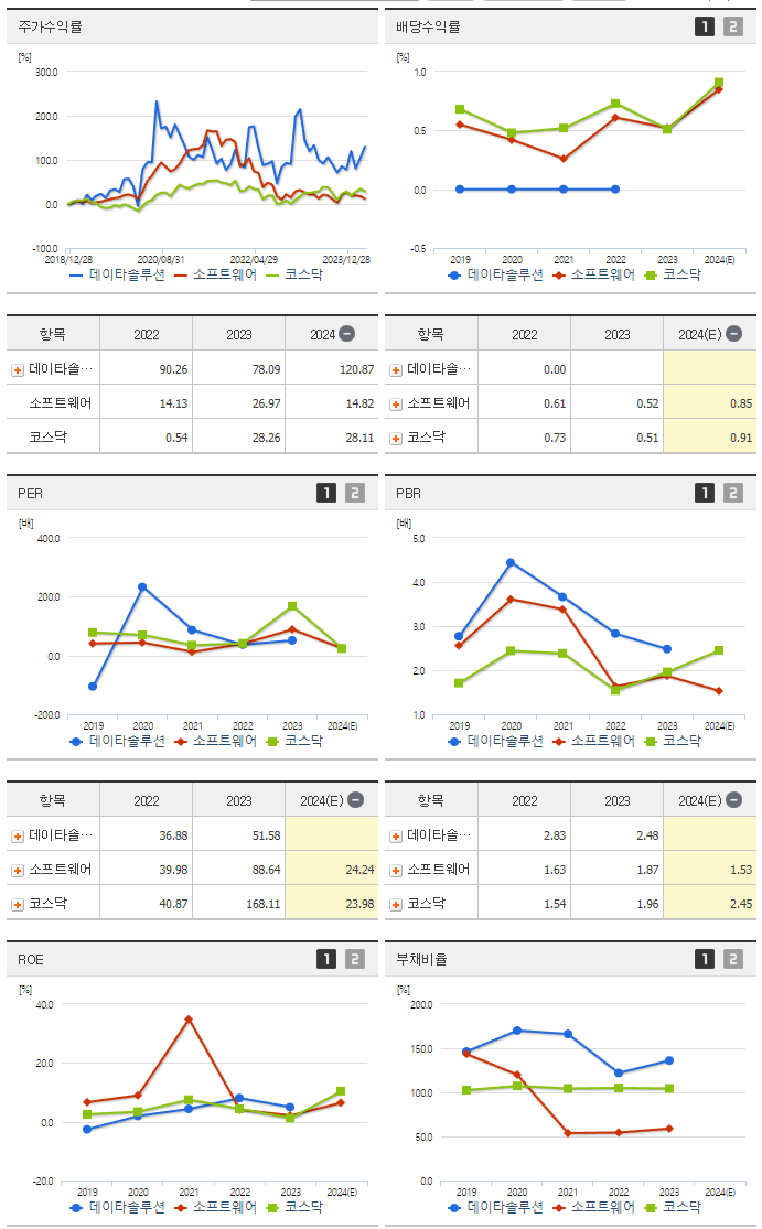 데이타솔루션_섹터분석