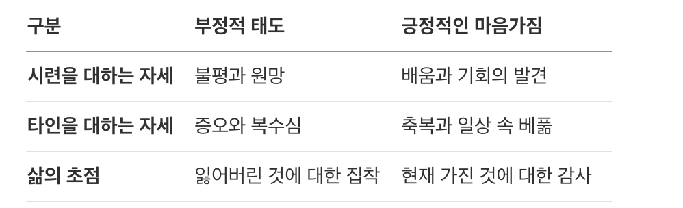 마음가짐의 변화