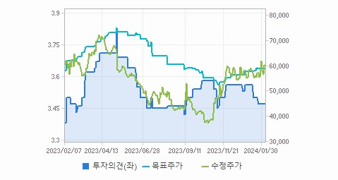 넷마블 주가