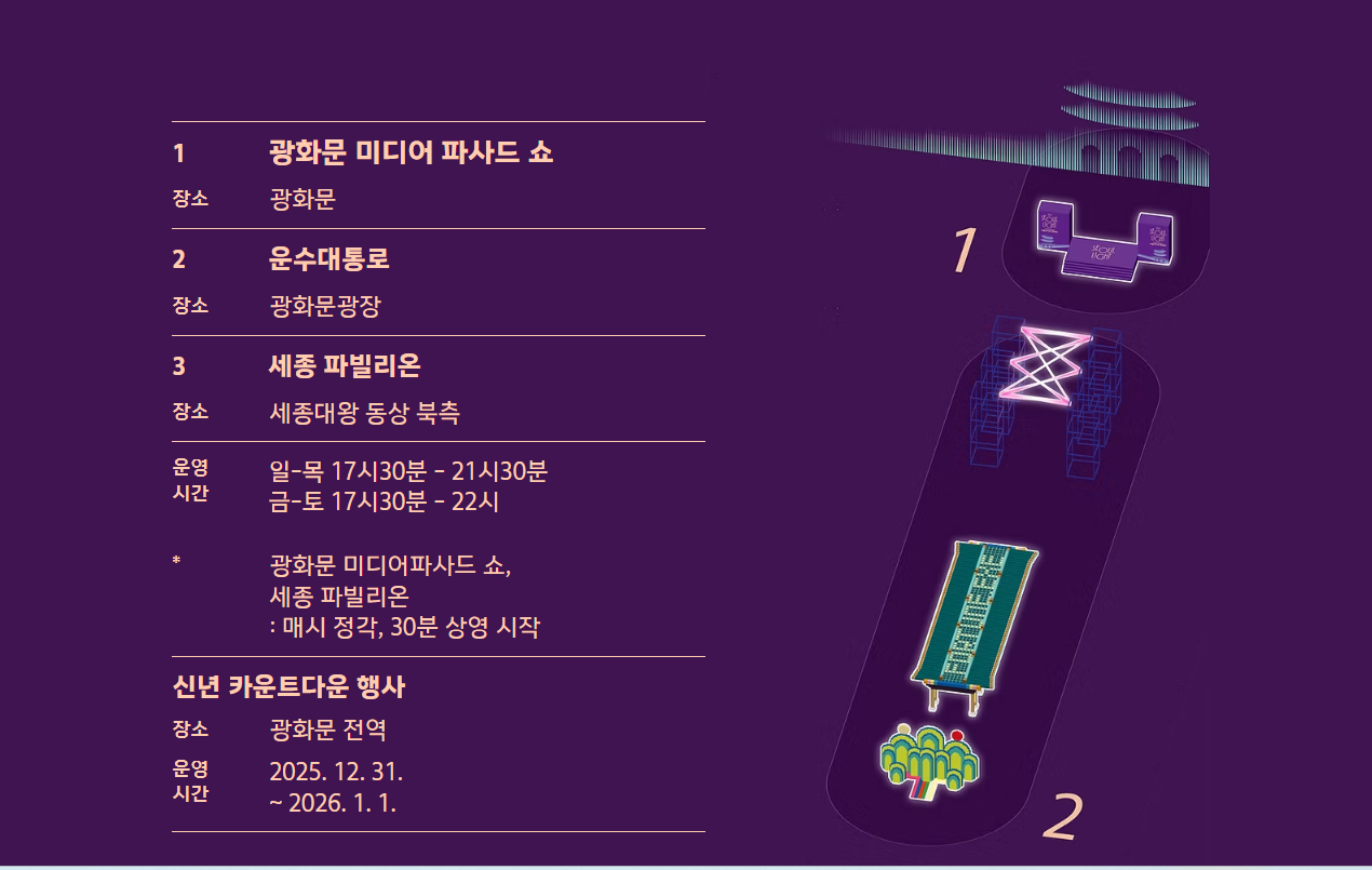 2025 서울라이트 광화문 일정 총정리