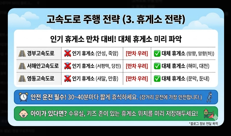 설날 귀성 팁(일정, 시간)(2026년 + 전략)