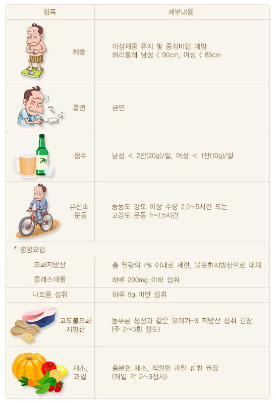 대사증후군