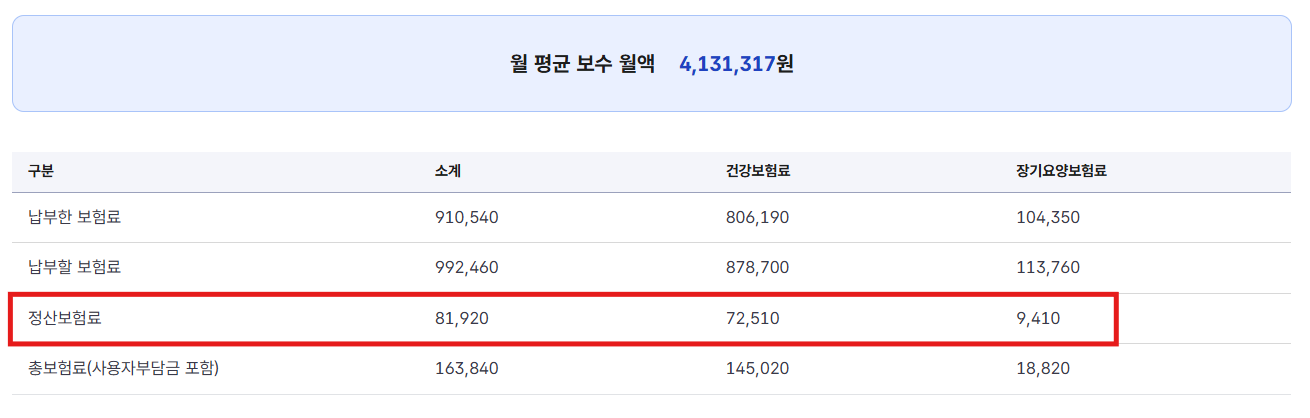 건강보험료 정산