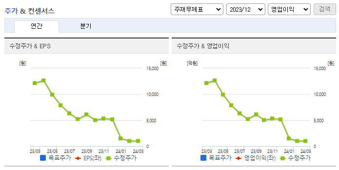 카나리아바이오_컨센서스