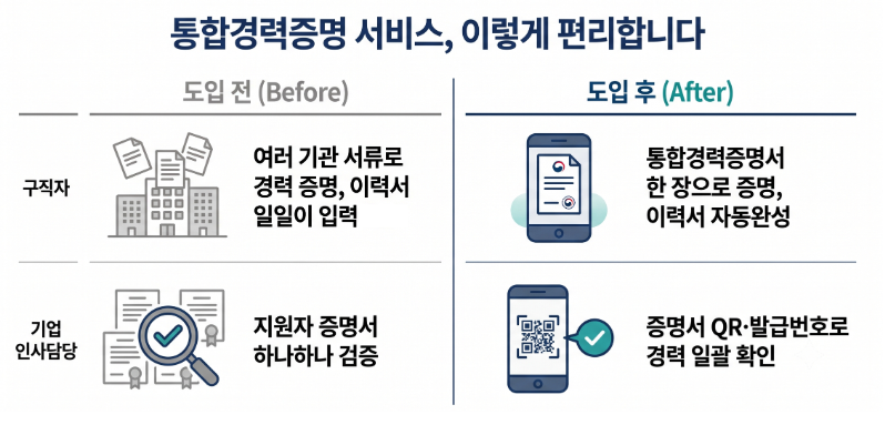 통합경력증명 서비스