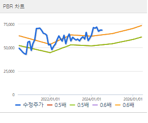 HD현대 주가전망 목표주가 배당금