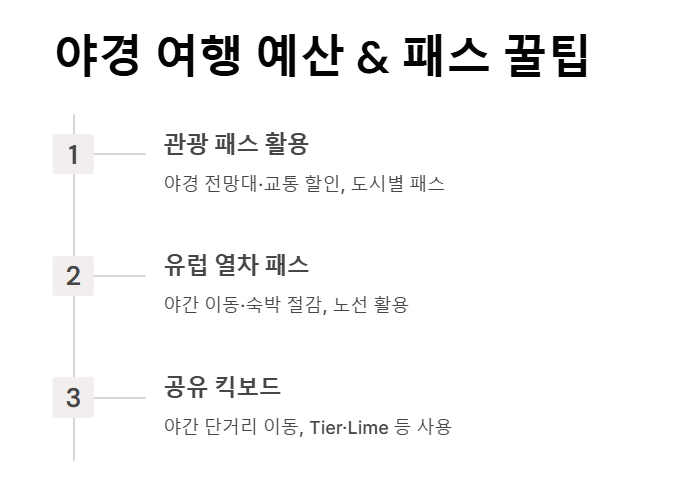 유럽 야경 5대 명소 유럽의 밤