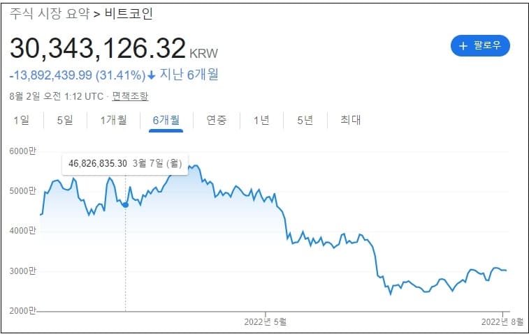 저평가 매력 덩어리 주식