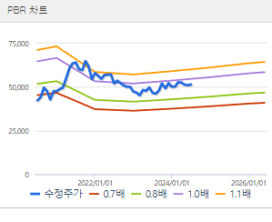 SK텔레콤 주가전망 목표주가 배당금