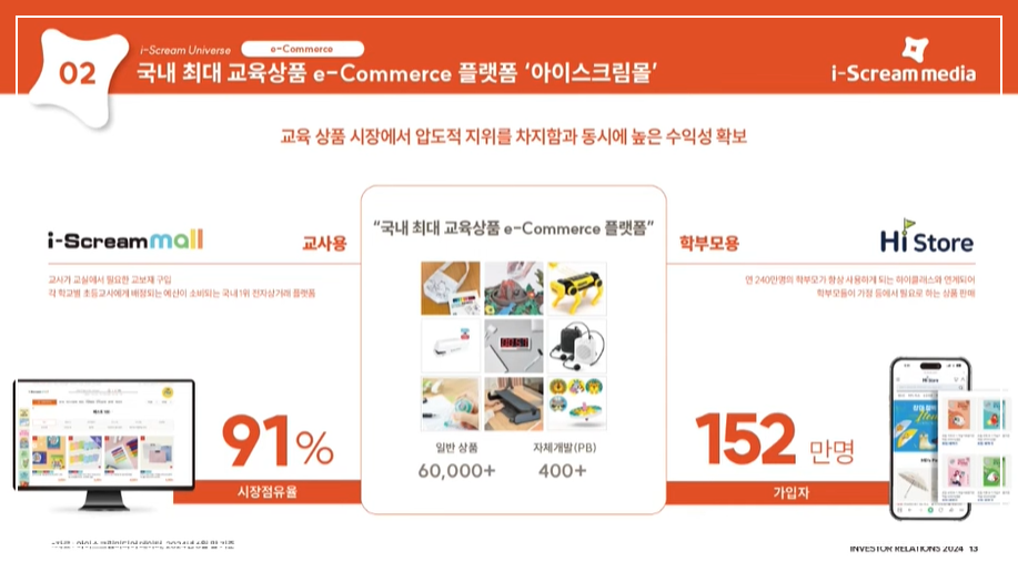 아이스크림미디어 이커머스플랫폼