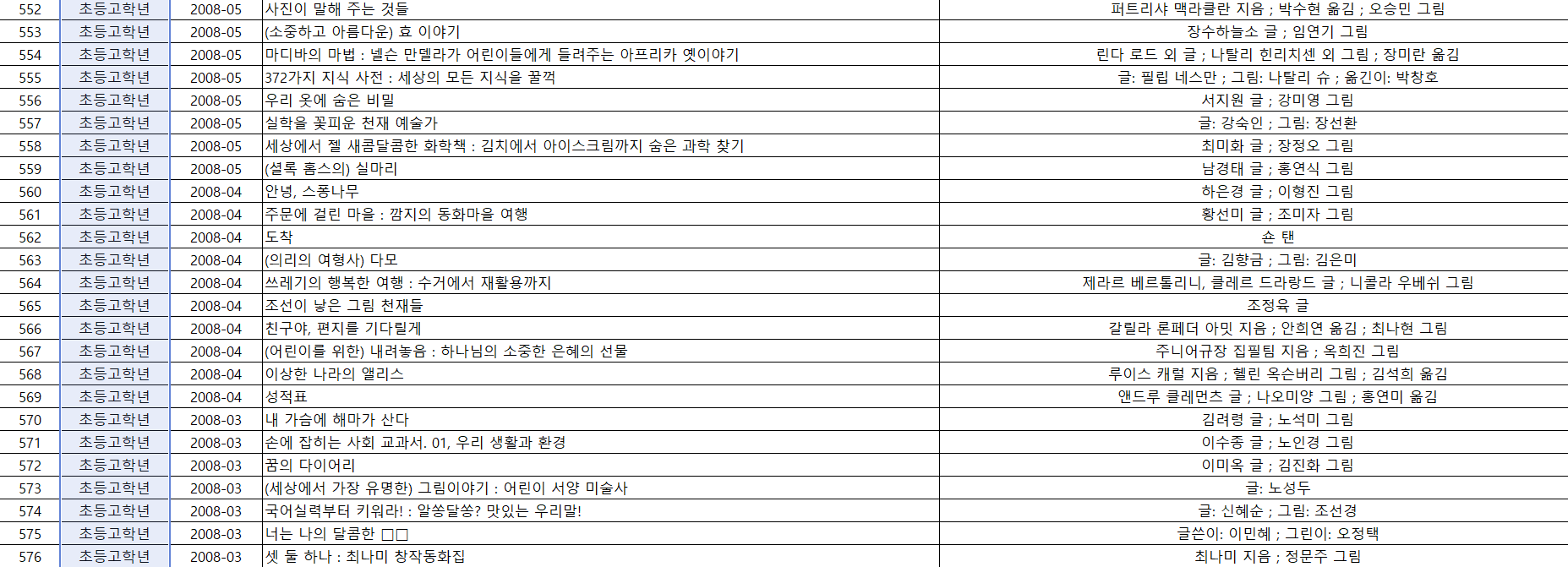 초등 고학년 추천 도서 목록2