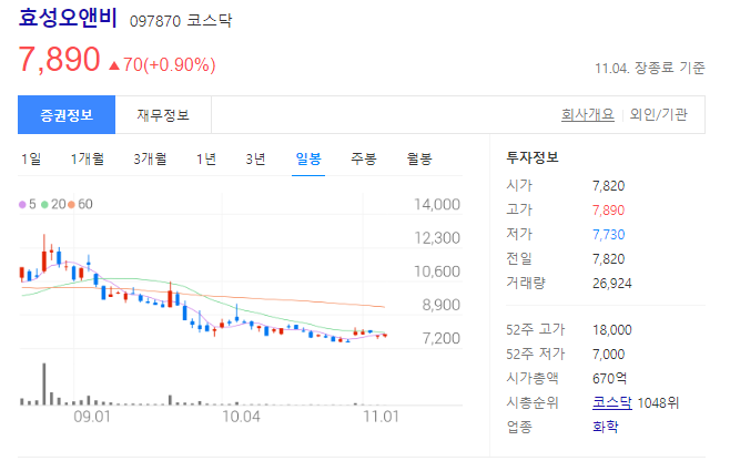 효성오앤비 주가