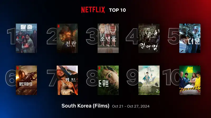 2024년 10월 4주 차 넷플릭스 영화 순위