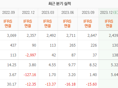 카카오게임즈 실적