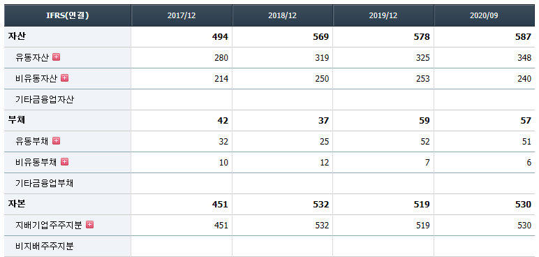 아미노로직스 자산