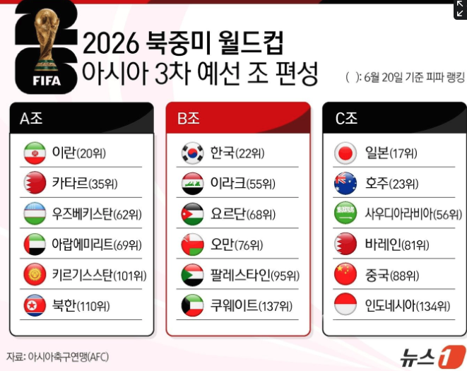아시아 예선
