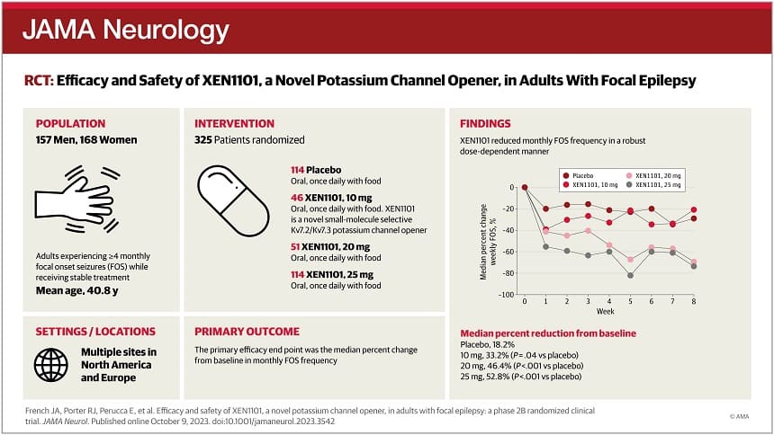 XEN1101실험 정보
