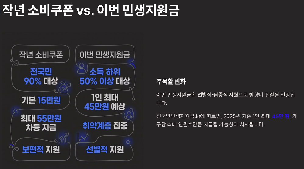 2026 민생지원금 3차 신청방법 2차