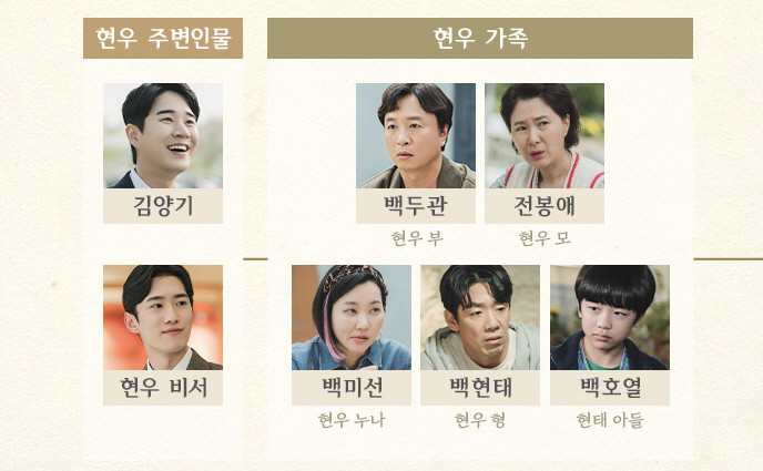 눈물의 여왕 인물 관계도 등장인물 원작 작가 다시보기 