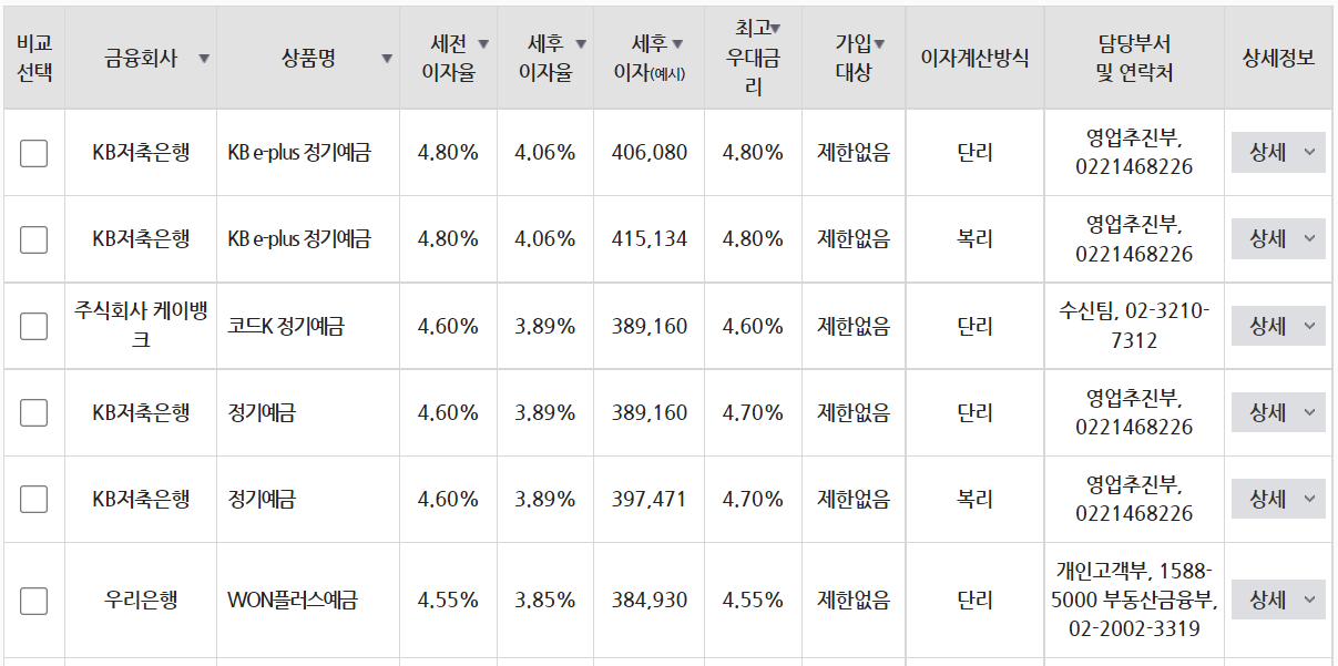 금융감독원 금융상품통합비교공시