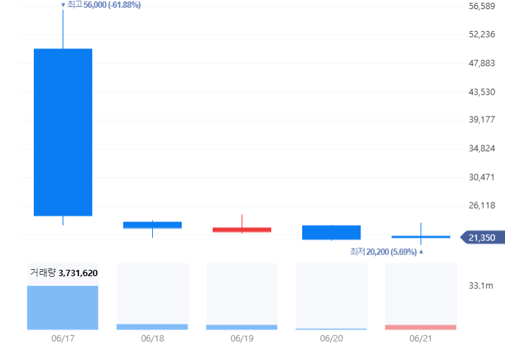 IPO 성공한 K뷰티 디바이스 관련주(에이피알, 라메디텍)