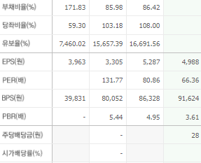 LG에너지솔루션 주가 전망 목표주가 배당금