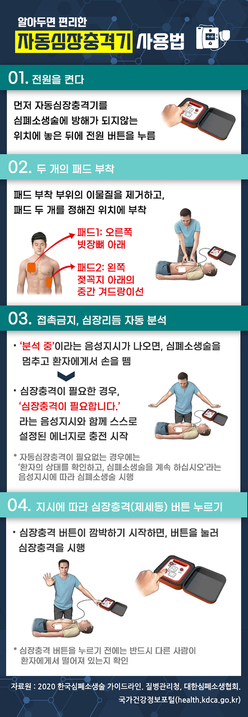 자동심장충격기 사용법