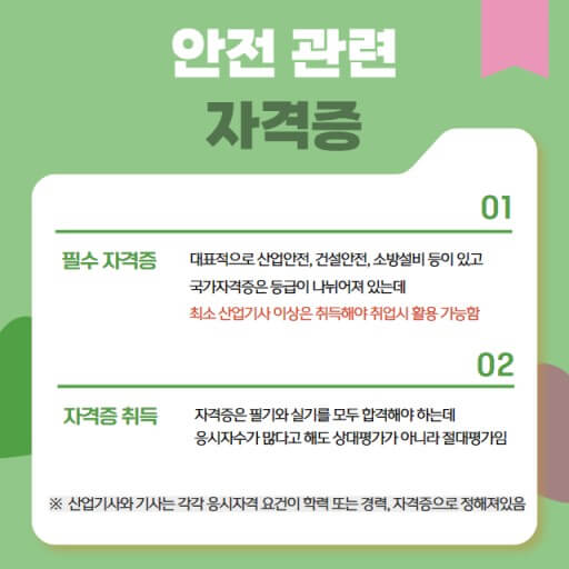 안전관련 자격과 기술등급별 취업율