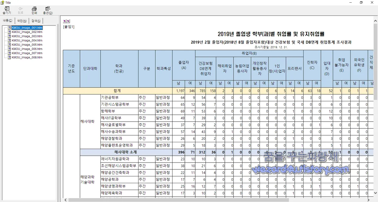 2019년 졸업자 취업통계조사 붙임.chm 내부 모습