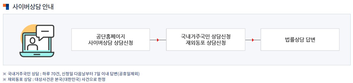 대한법률구조공단 무료법률상담 받는 법 사이버상담