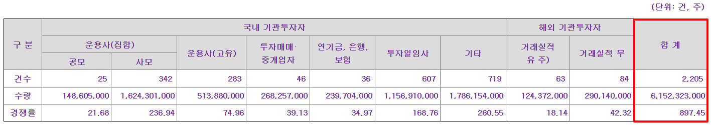 이뮨온시아 공모주 수요예측결과 상장일