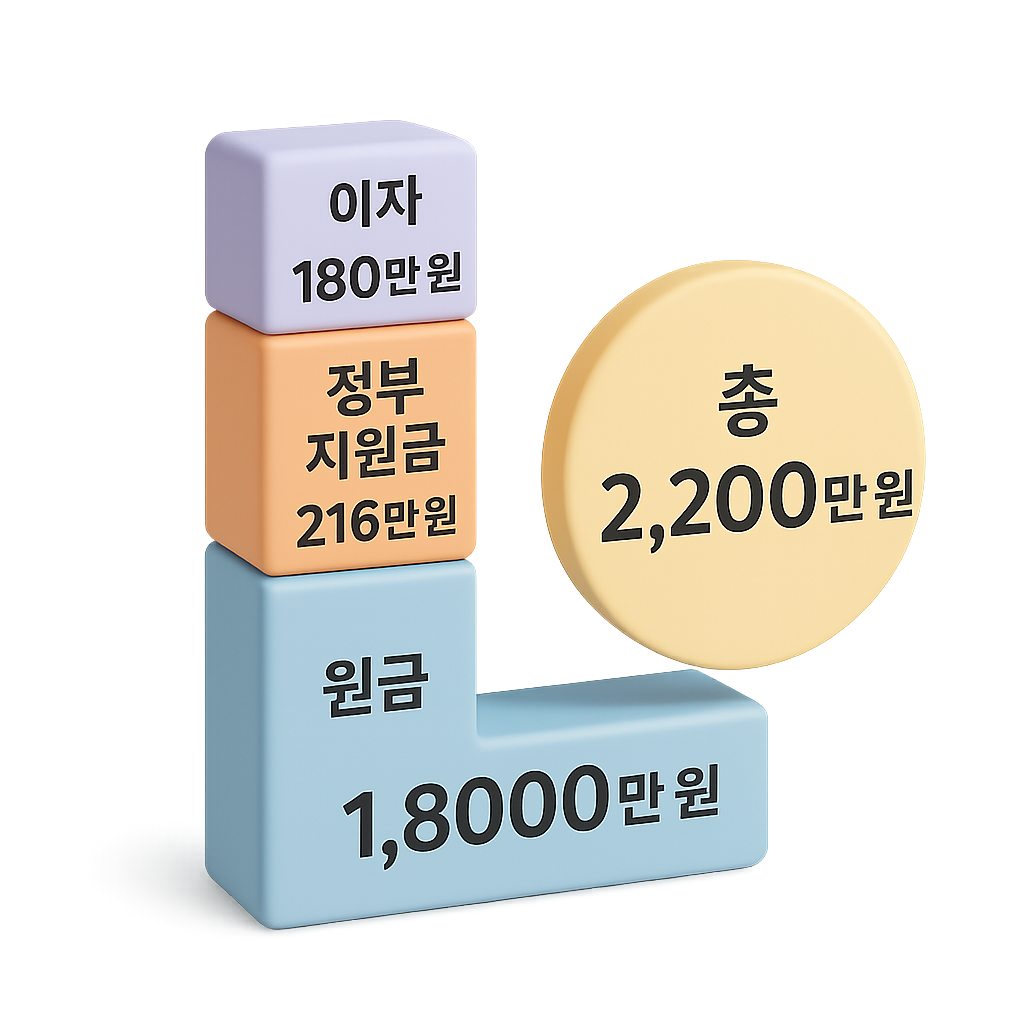 예상 수령액 이미지