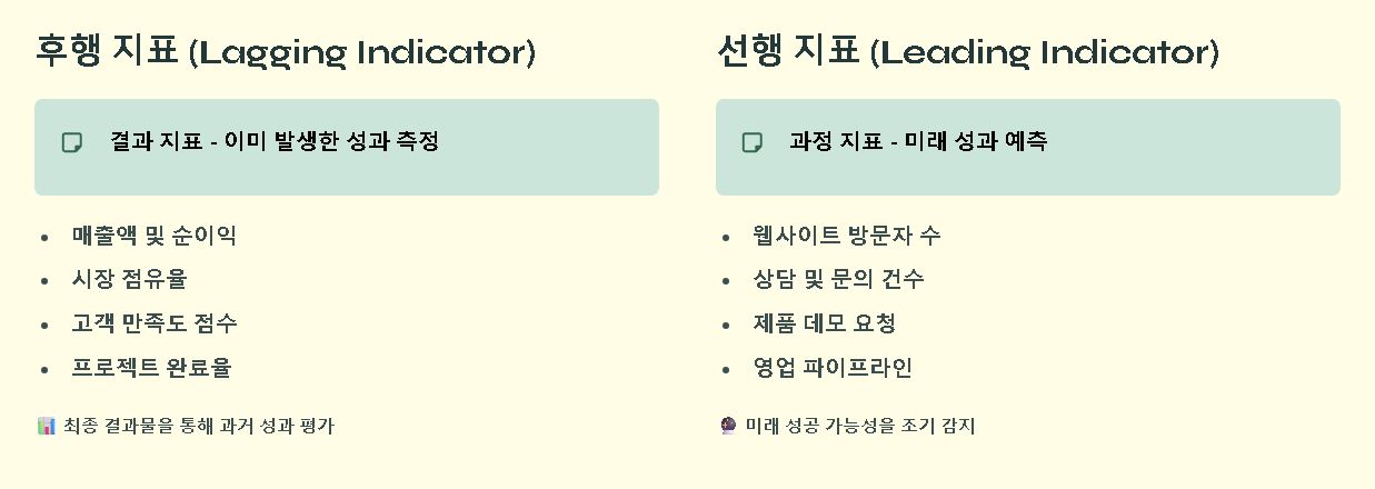 kpi 정의