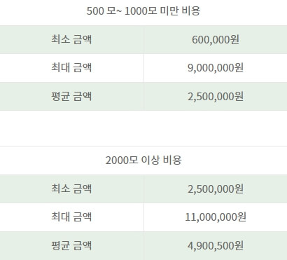 모발이식 비용평균