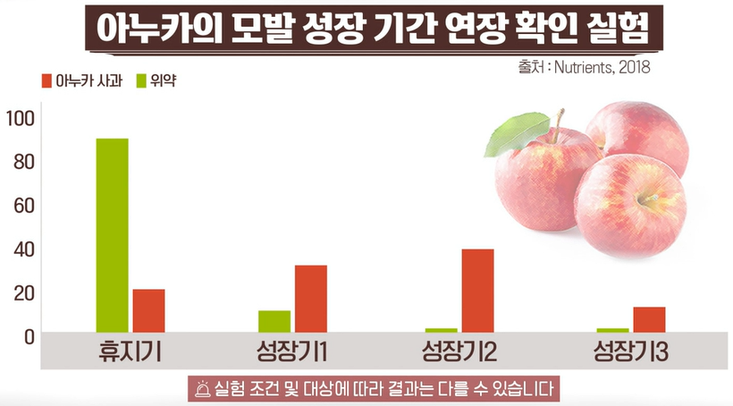 아누카사과효능