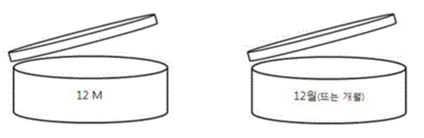 개봉 후 사용기한